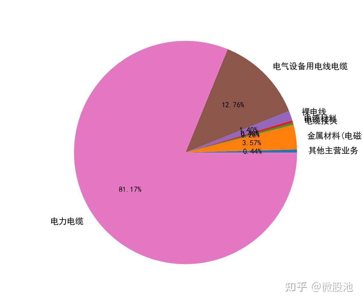 中超控股（002471）2025年中报简析：营收净利润同比双双增长，盈利能力上升