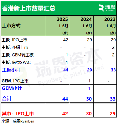 中金公司2025中期业绩：中资企业全球IPO 稳居榜首 国际化布局擎旗中东锚定未来