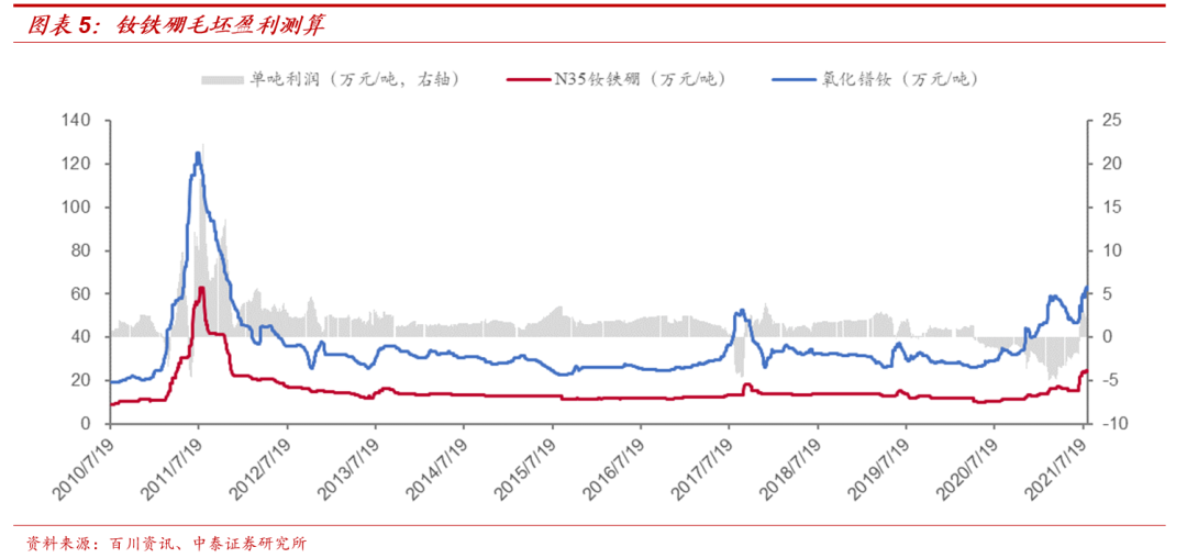 受益稀土市场整体上涨 广晟有色上半年扭亏为盈