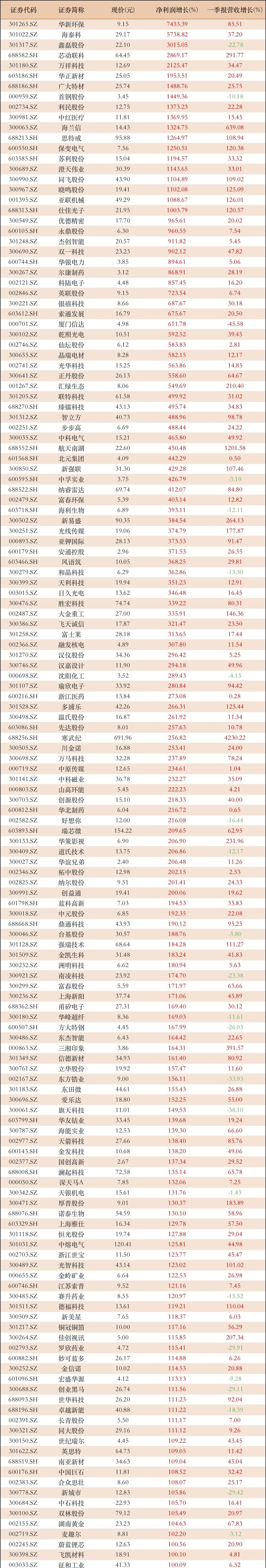 上半年业绩创历史同期新高 算力板块成莲花控股业绩增长引擎