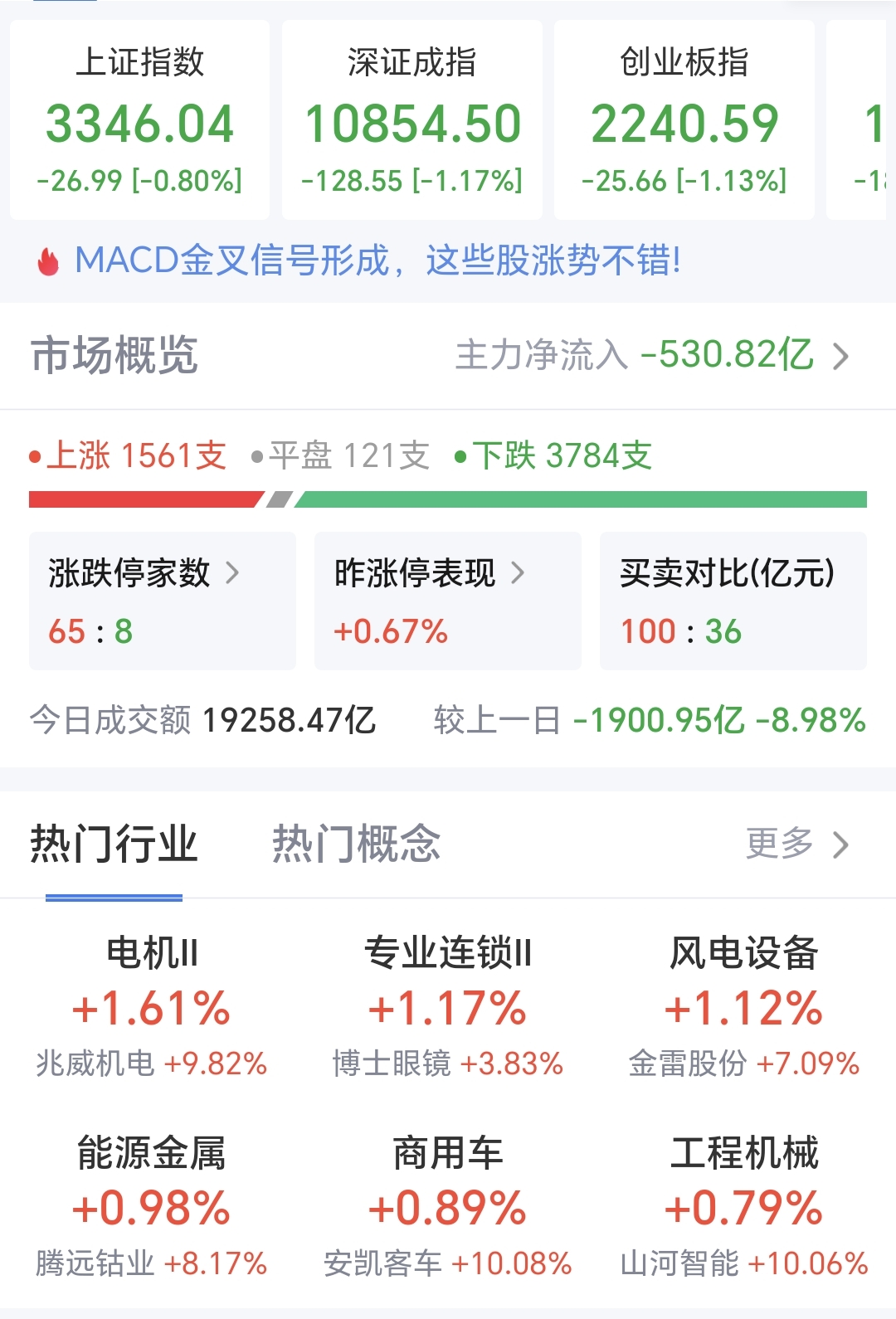 数字水印概念下跌2.15%,主力资金净流出22股