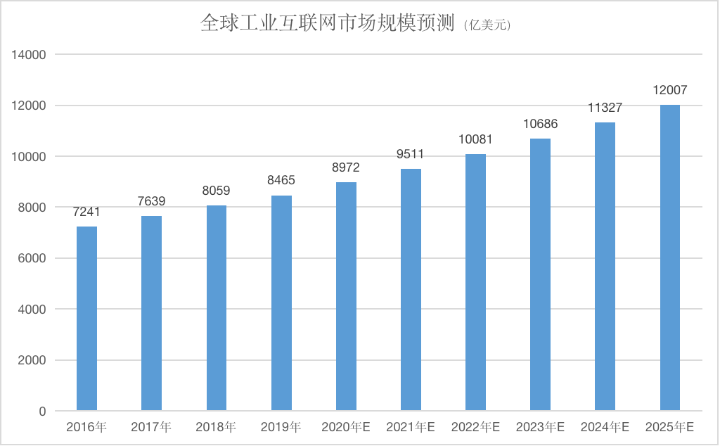 我国动产融资市场总体规模约15万亿元