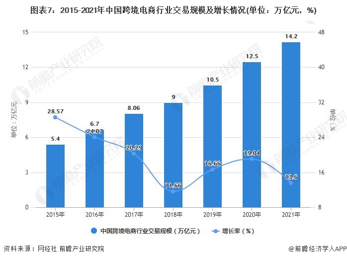 我国动产融资市场总体规模约15万亿元