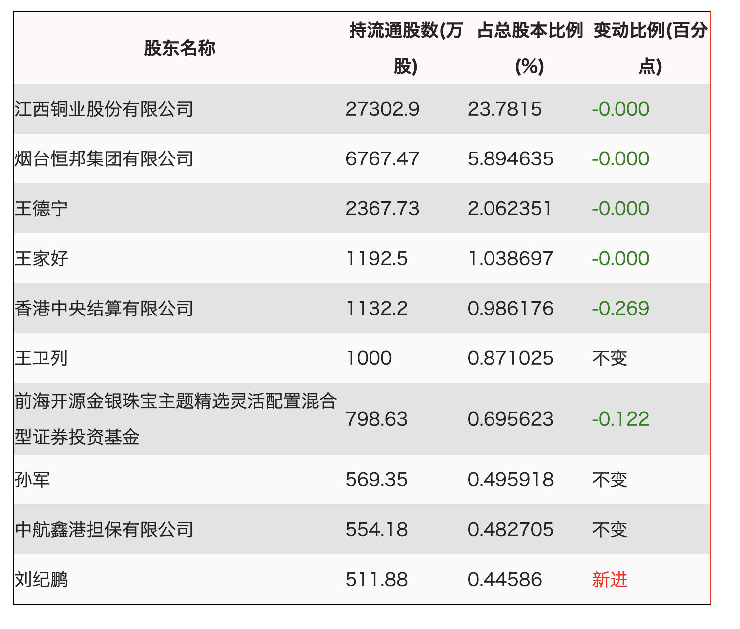 诚邦股份(603316)2025年中报简析:增收不增利,盈利能力上升