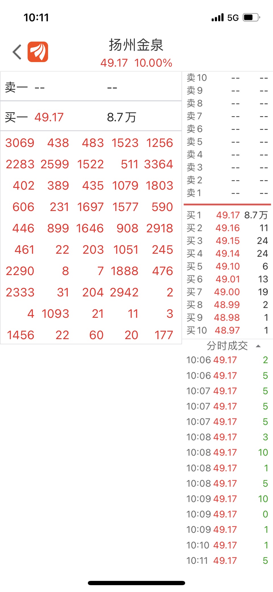 扬州金泉（603307）2025年中报简析：增收不增利，公司应收账款体量较大