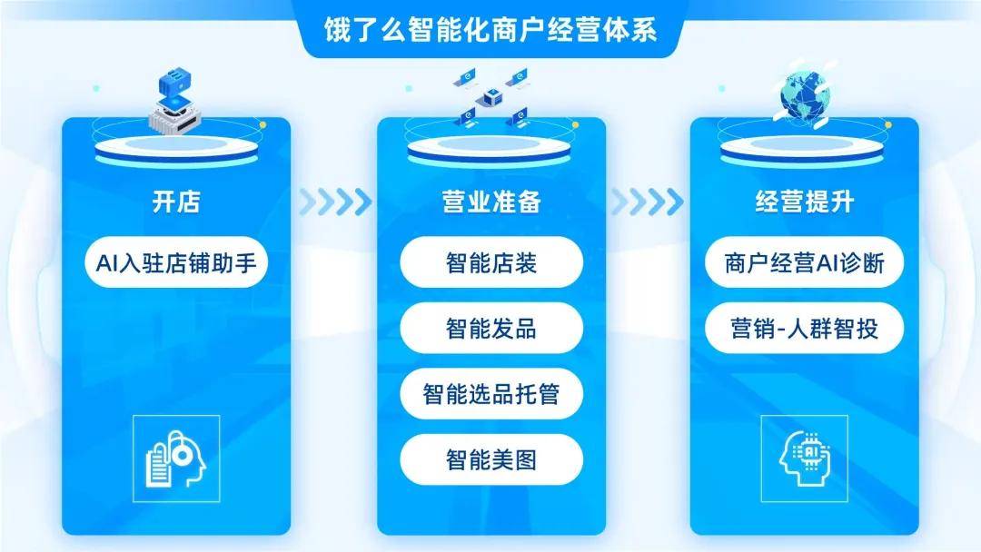深度|平台外卖大战,“战况”几何?财报透露了这些信息量
