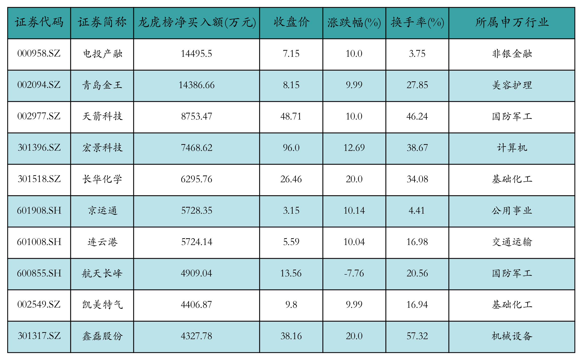 荣亿精密8月29日龙虎榜数据