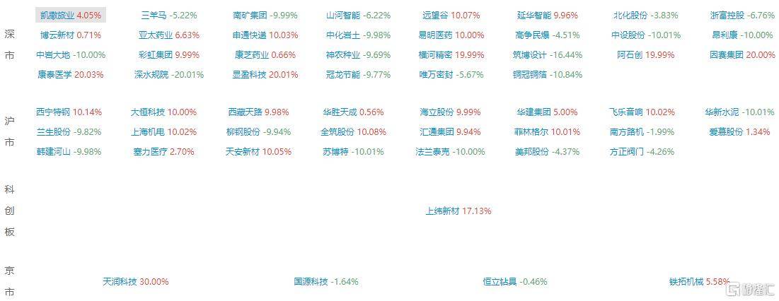 荣亿精密8月29日龙虎榜数据