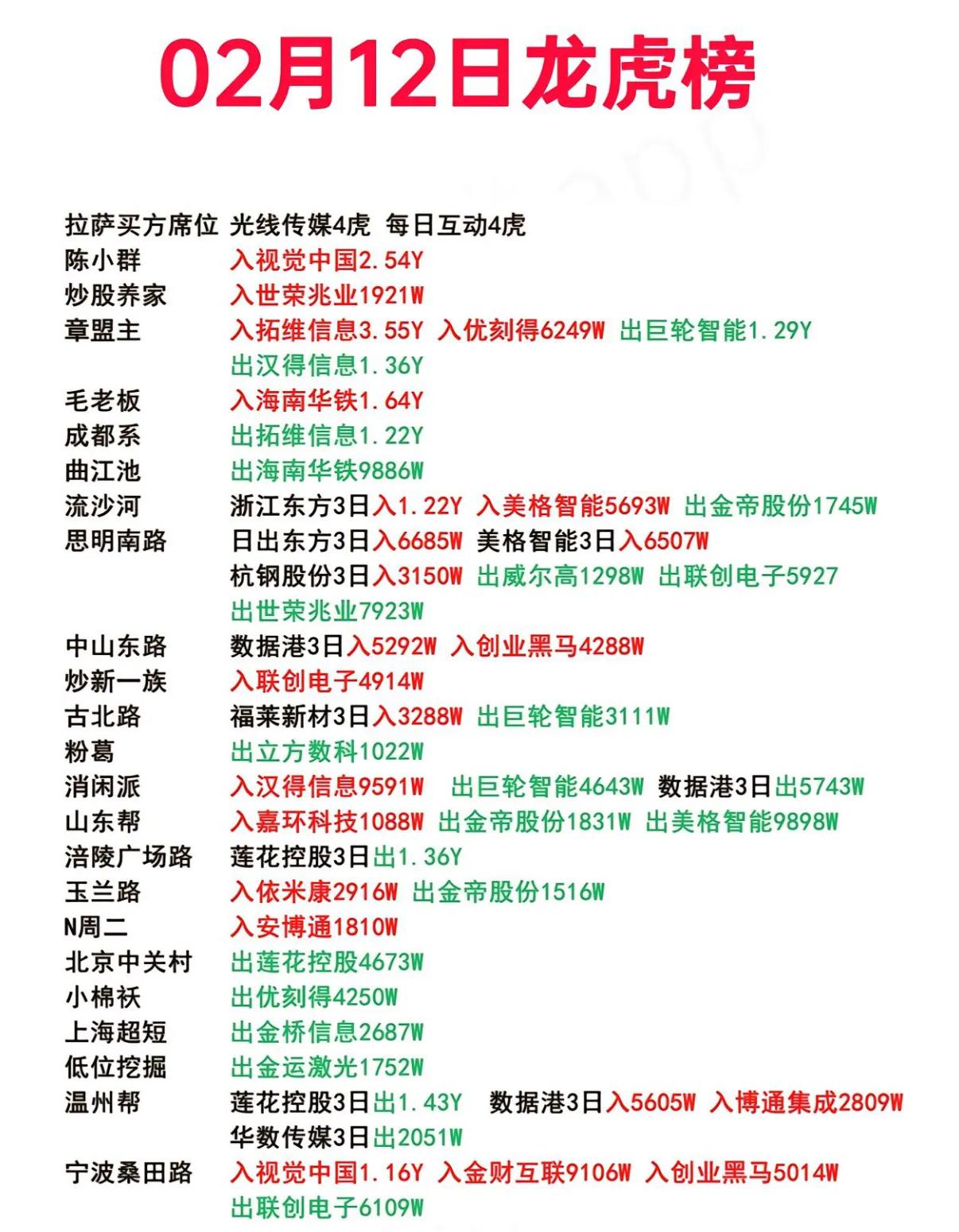 先导智能龙虎榜数据（8月29日）