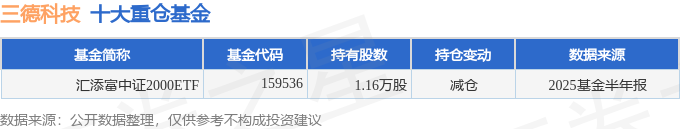 鼎龙科技（603004）2025年中报简析：营收净利润同比双双增长，公司应收账款体量较大