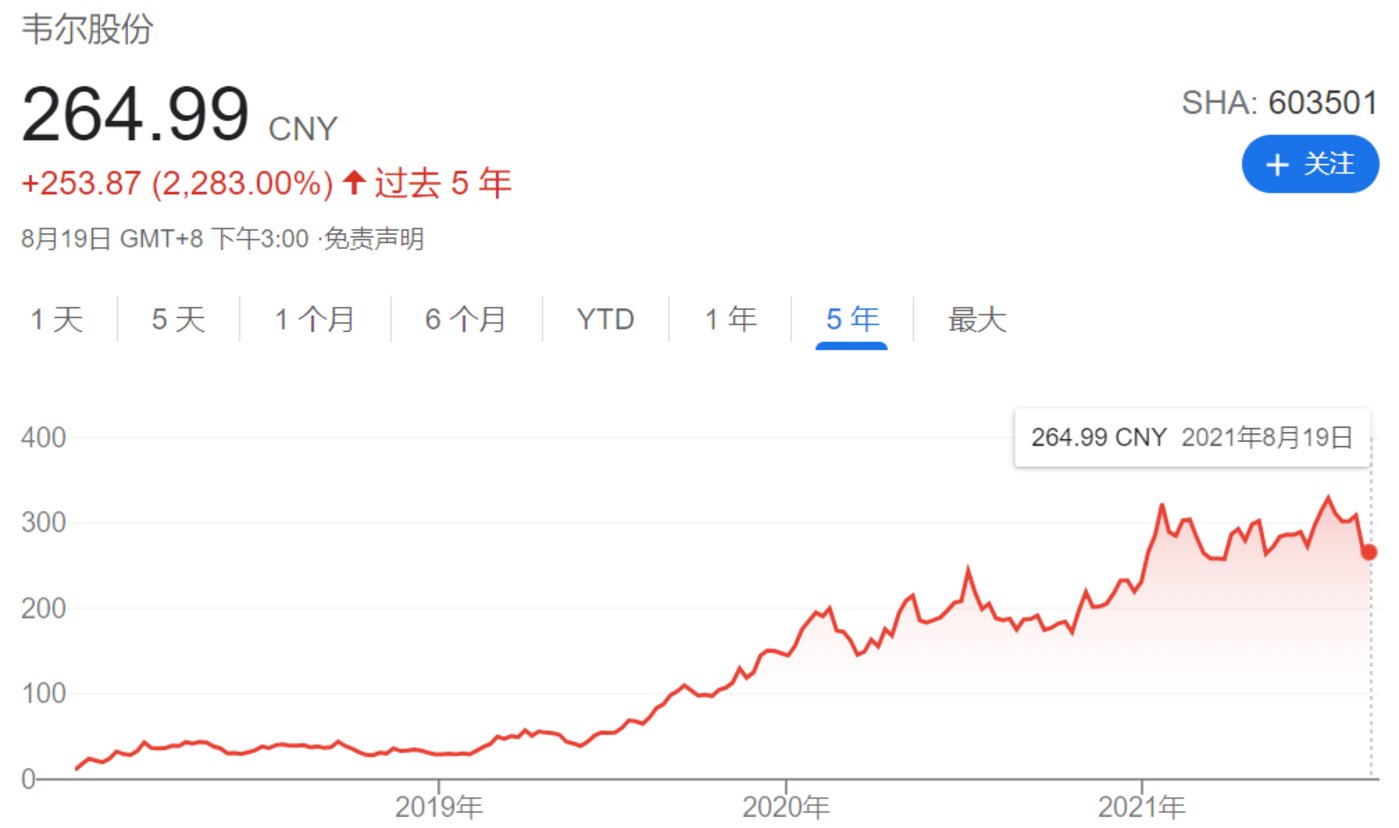 豪威集团(603501)2025年中报简析:营收净利润同比双双增长,盈利能力上升