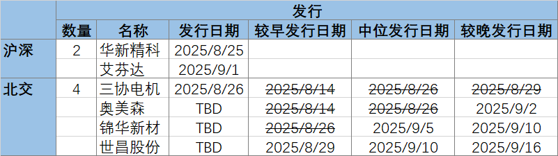北矿检测北交所上会，聚焦有色金属检验检测，毛利率存在波动