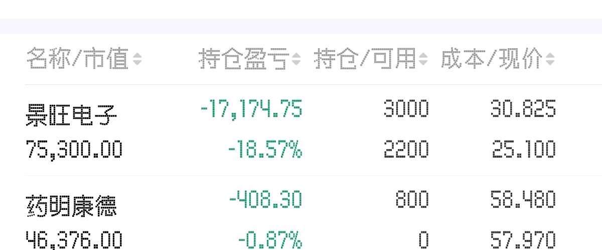 景旺电子（603228）2025年中报简析：增收不增利，公司应收账款体量较大