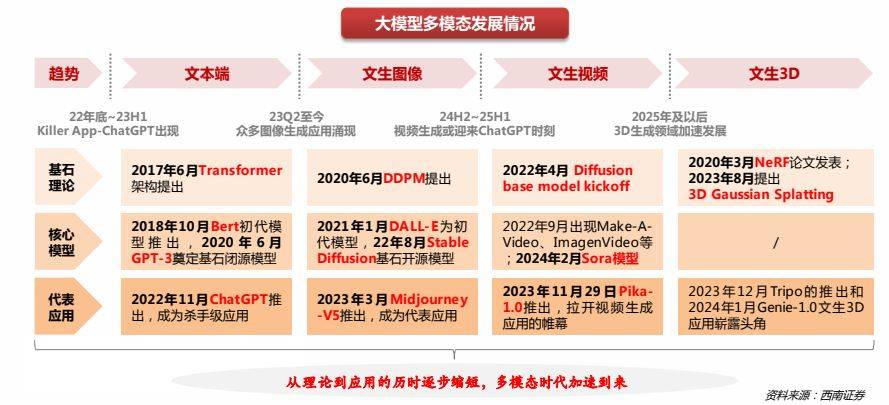 国产视频大模型应用正深入
