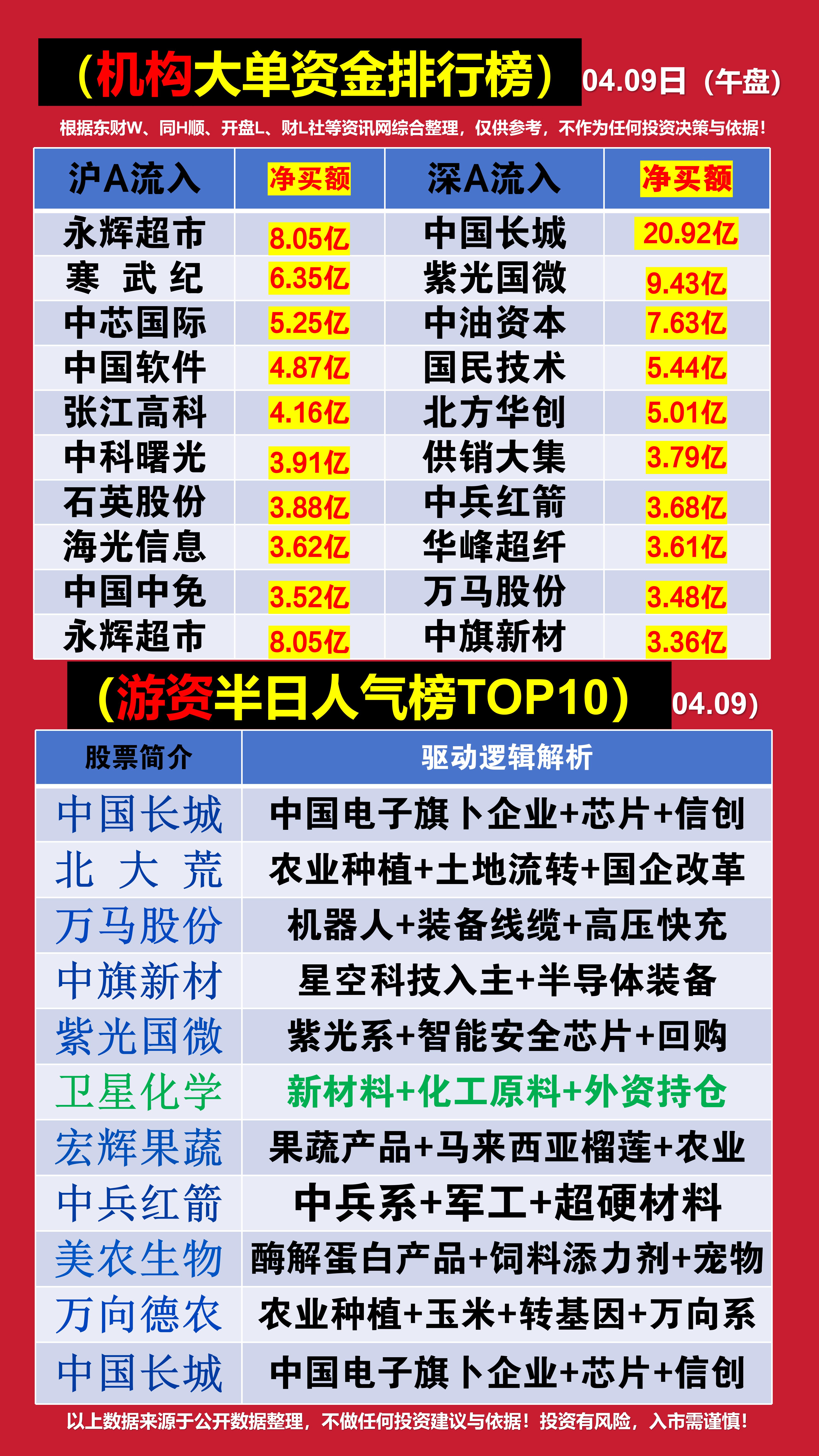 上半年A股上市公司研发投入超8100亿元 半导体等行业研发强度居前