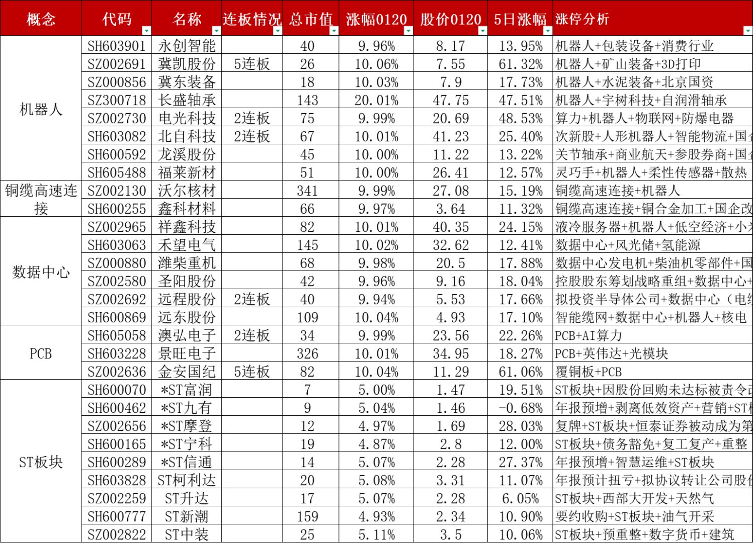 上半年A股上市公司研发投入超8100亿元 半导体等行业研发强度居前
