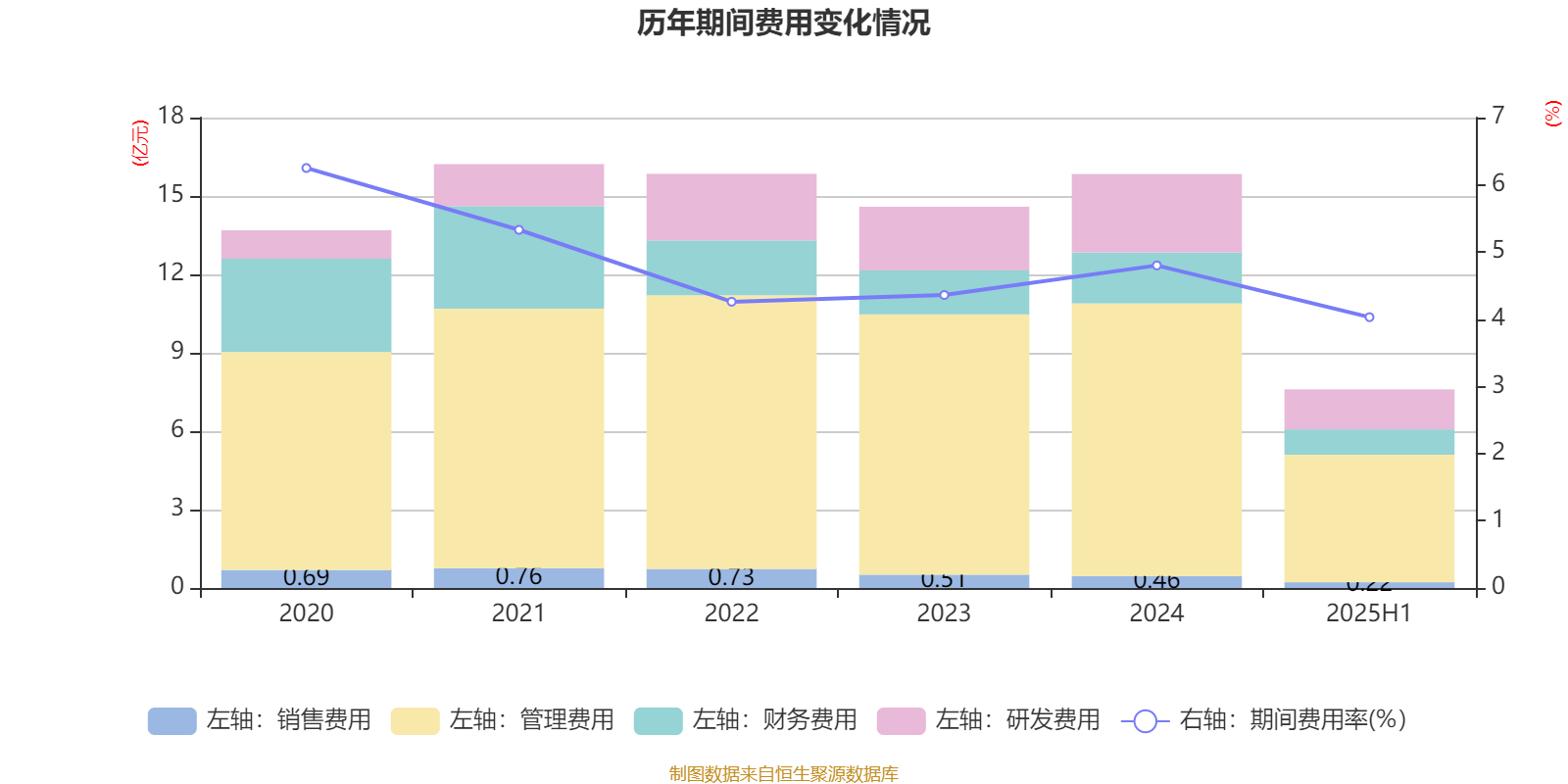 中国稀土2025年上半年同比扭亏 拟吸收合并赣州稀土