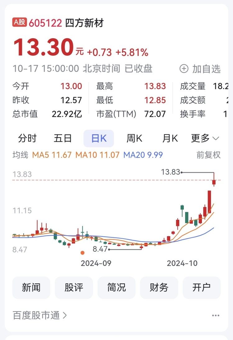 新希望上半年营收516.25亿元 实现净利润7.55亿元