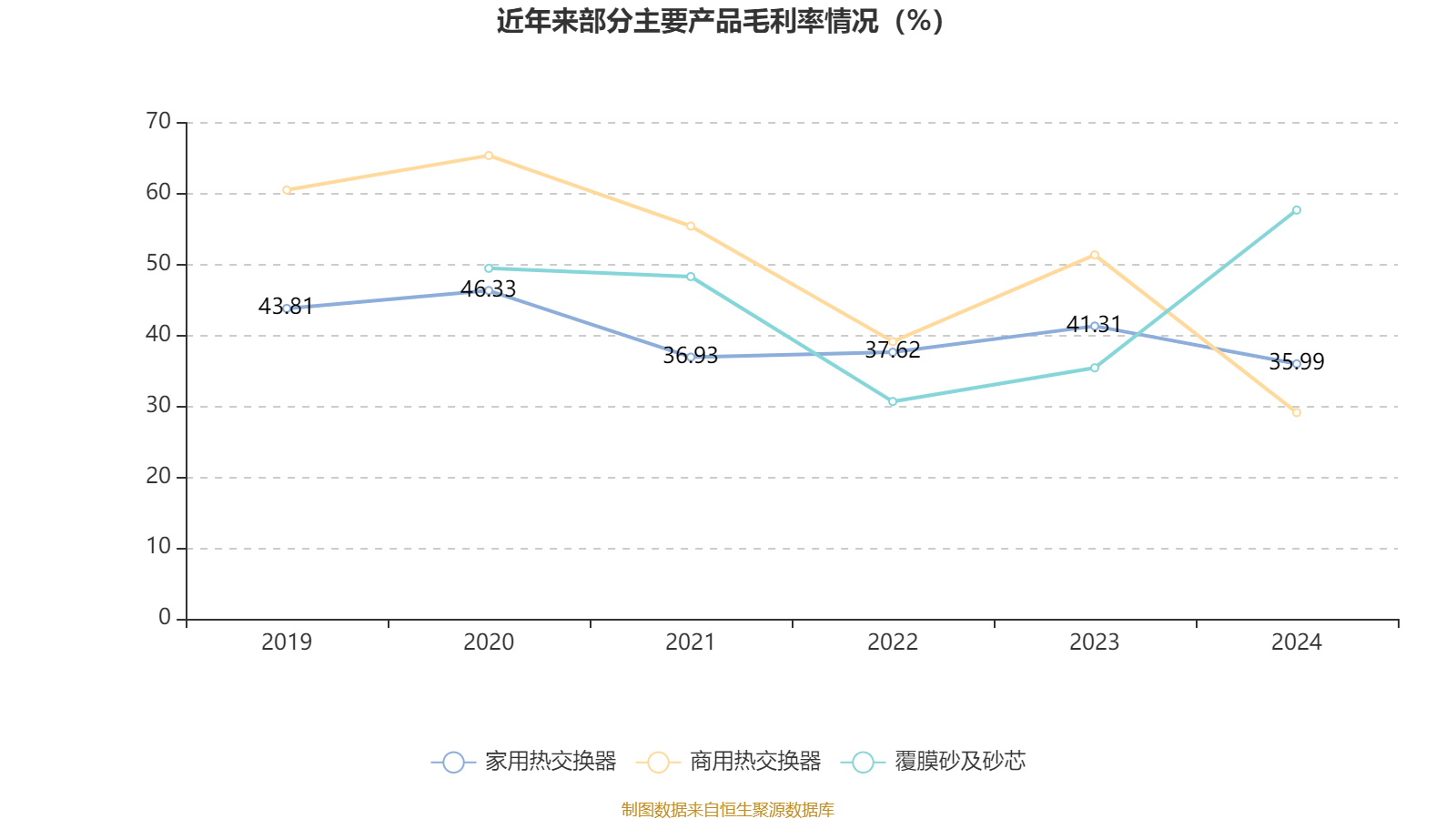 新希望上半年营收516.25亿元 实现净利润7.55亿元
