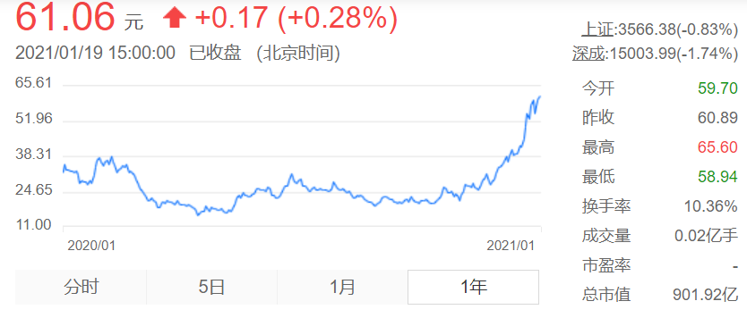 “锂王”天齐锂业上半年扭亏为盈