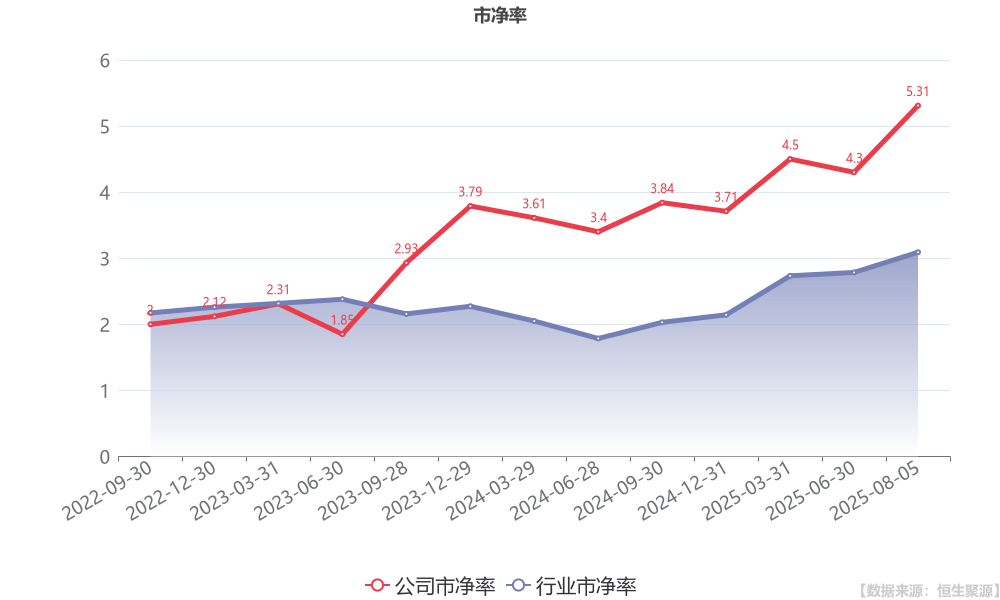 吉贝尔上半年归母净利润增长22% 多款新药取得阶段性成果