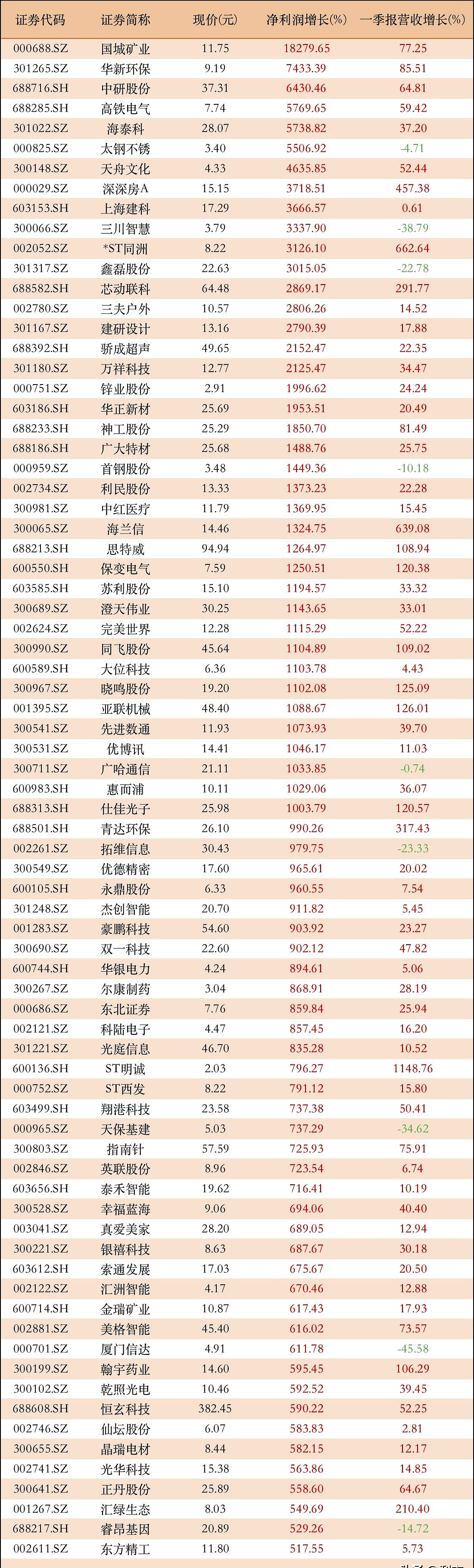 艾华集团(603989)2025年中报简析:营收净利润同比双双增长,公司应收账款体量较大