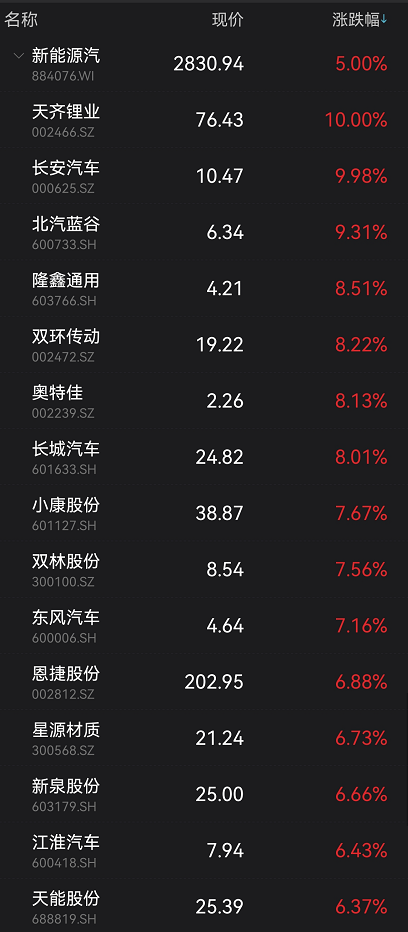 上交所:上半年408家沪市公司宣告中期分红 现金分红总额达5552亿元