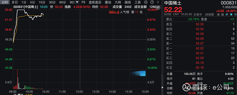早知道：8月三大采购经理指数均回升；中芯国际筹划发行A股购买资产，股票停牌