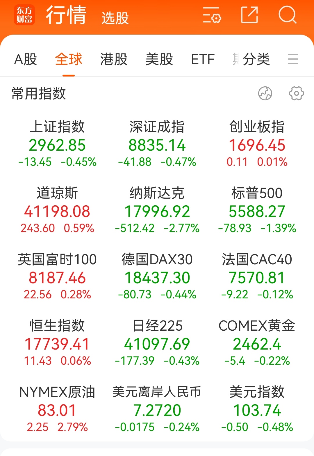 早知道：8月三大采购经理指数均回升；中芯国际筹划发行A股购买资产，股票停牌