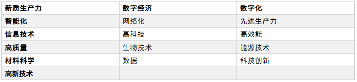 又一只区域指数“上新” 区域基金布局多点开花