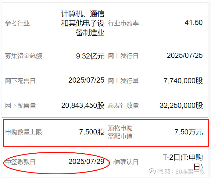 5万元即顶格打新!这只新股今日申购!