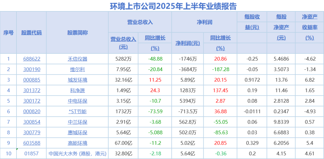 42家上市银行中报交卷：归母净利超万亿，六成营收净利双增