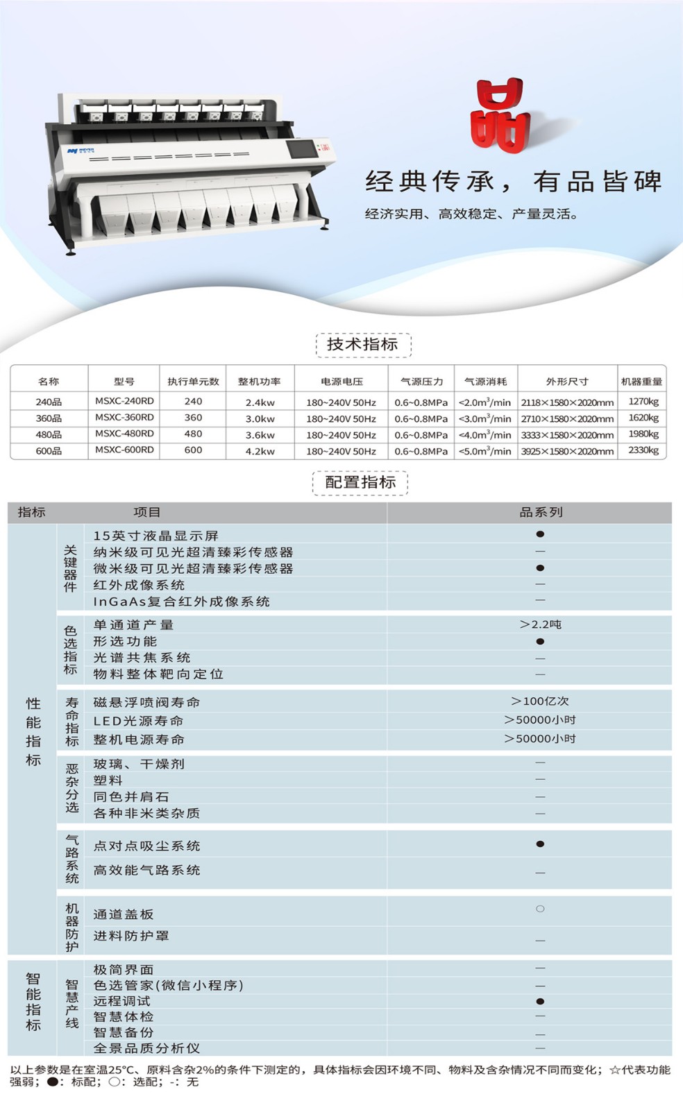 美亚光电获得发明专利授权:“灯箱以及色选机”
