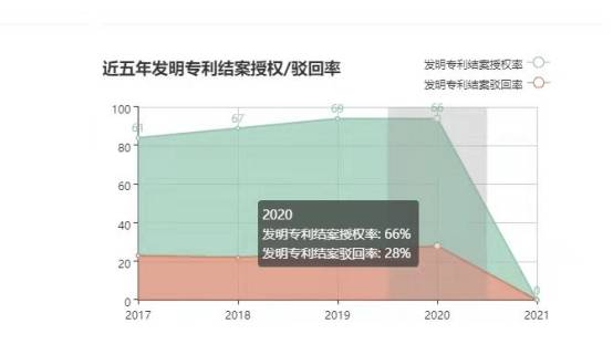 八亿时空获得发明专利授权:“一种含多个硼原子的蒽衍生物及其应用”