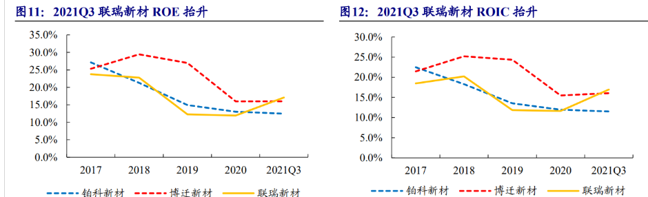 科创新材9月1日龙虎榜数据