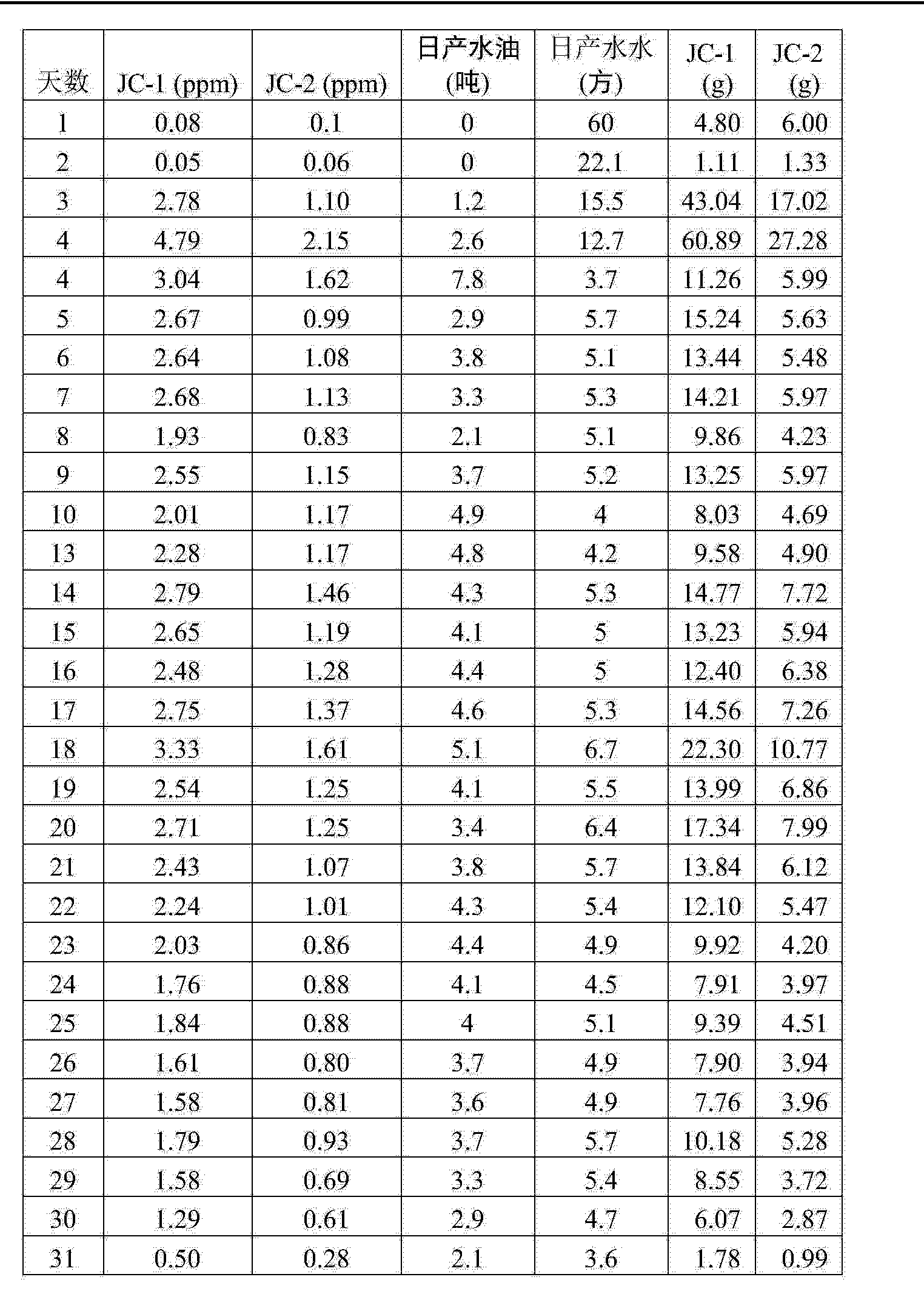 中国石油获得发明专利授权：“一种基于压裂液返排数据的致密油压裂效果评价方法、系统、设备和存储介质”