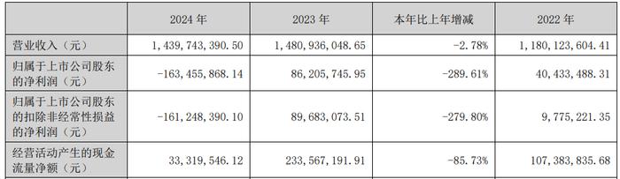 华依科技筹划发行H股 开启资本运作国际化新征程?