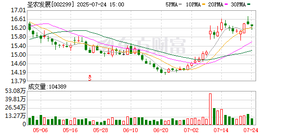 国轩高科大宗交易成交200.60万元，卖方为机构专用席位