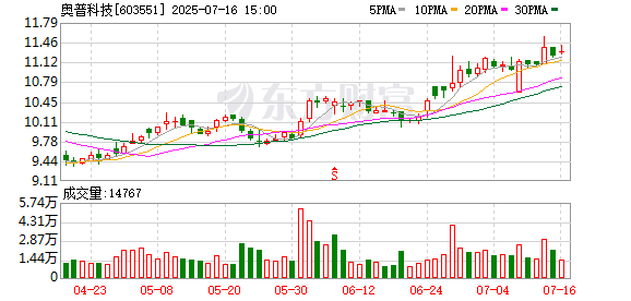 国轩高科大宗交易成交200.60万元，卖方为机构专用席位