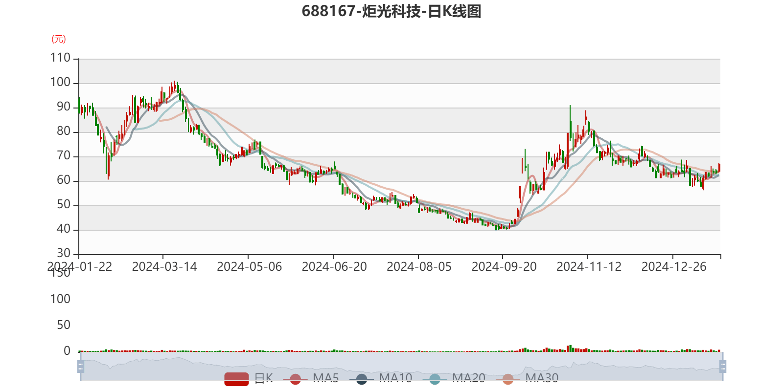 炬光科技9月1日大宗交易成交300.68万元