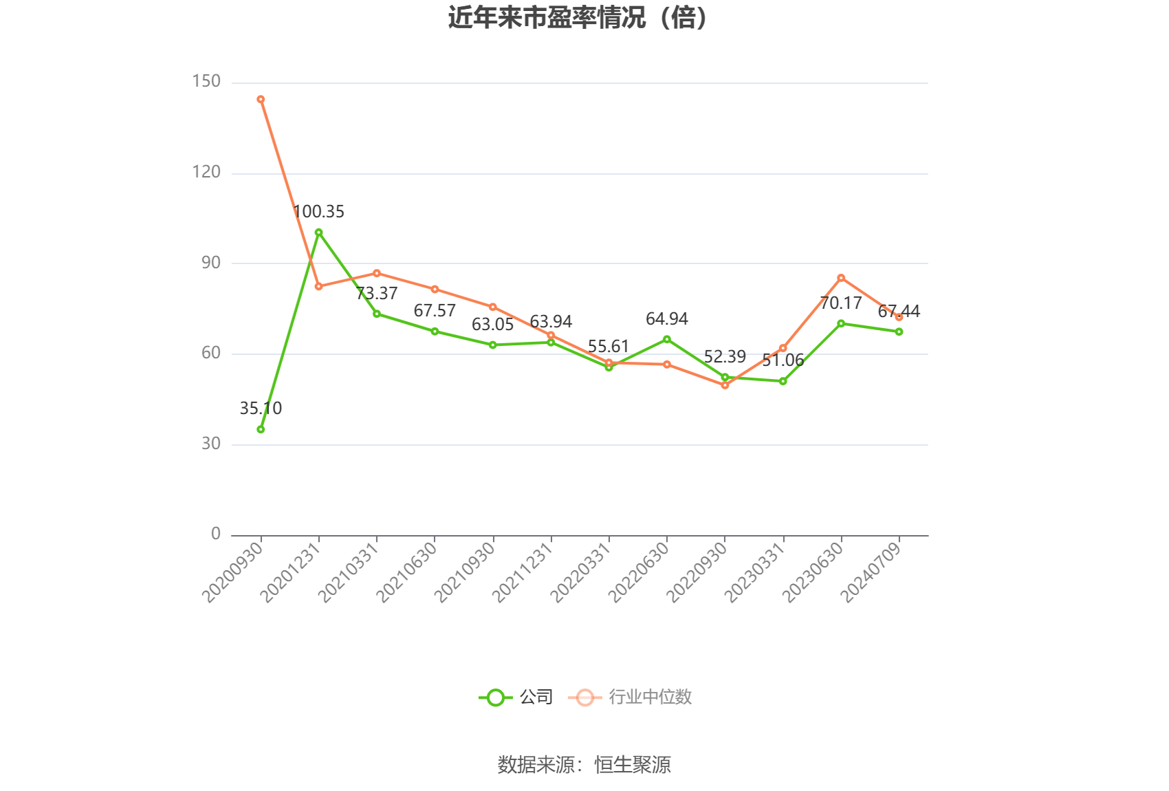 中天火箭：公司增雨防雹火箭产品及其配套装备用于人工影响天气领域