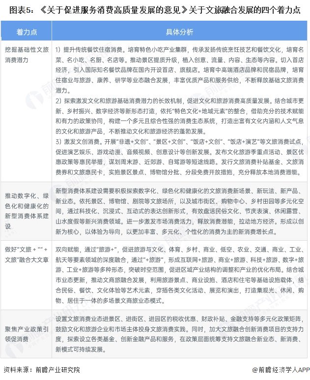 保险有温度,人保服务 _文旅融合2.0时代:2025-2030旅游地产行业“文化IP+空间运营”双轮驱动