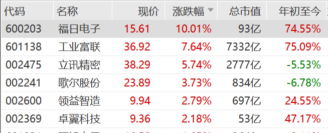 工业母机概念拉升,华东数控、博杰股份涨停,恒进感应等大涨