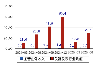 *ST威尔录得6天5板