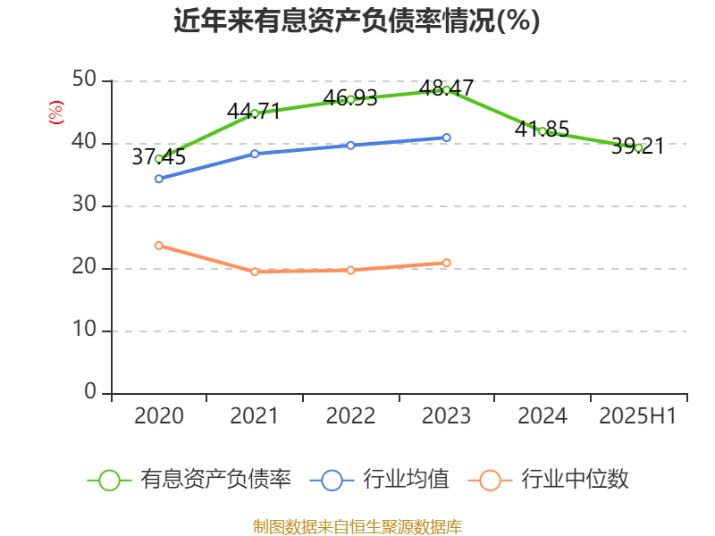 金龙鱼：截至2025年8月29日公司股东共计117,865户