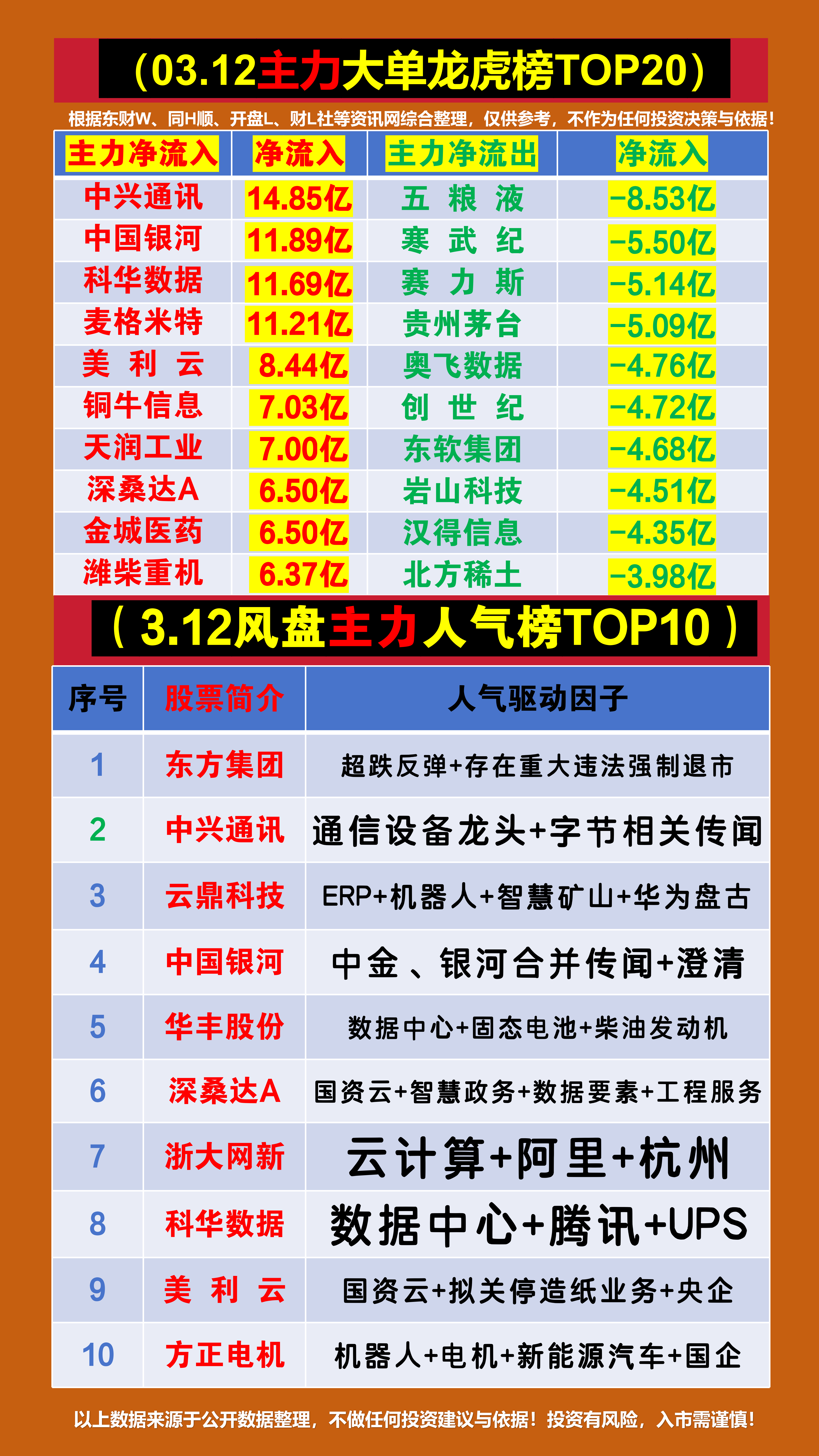 巨轮智能龙虎榜数据(9月2日)