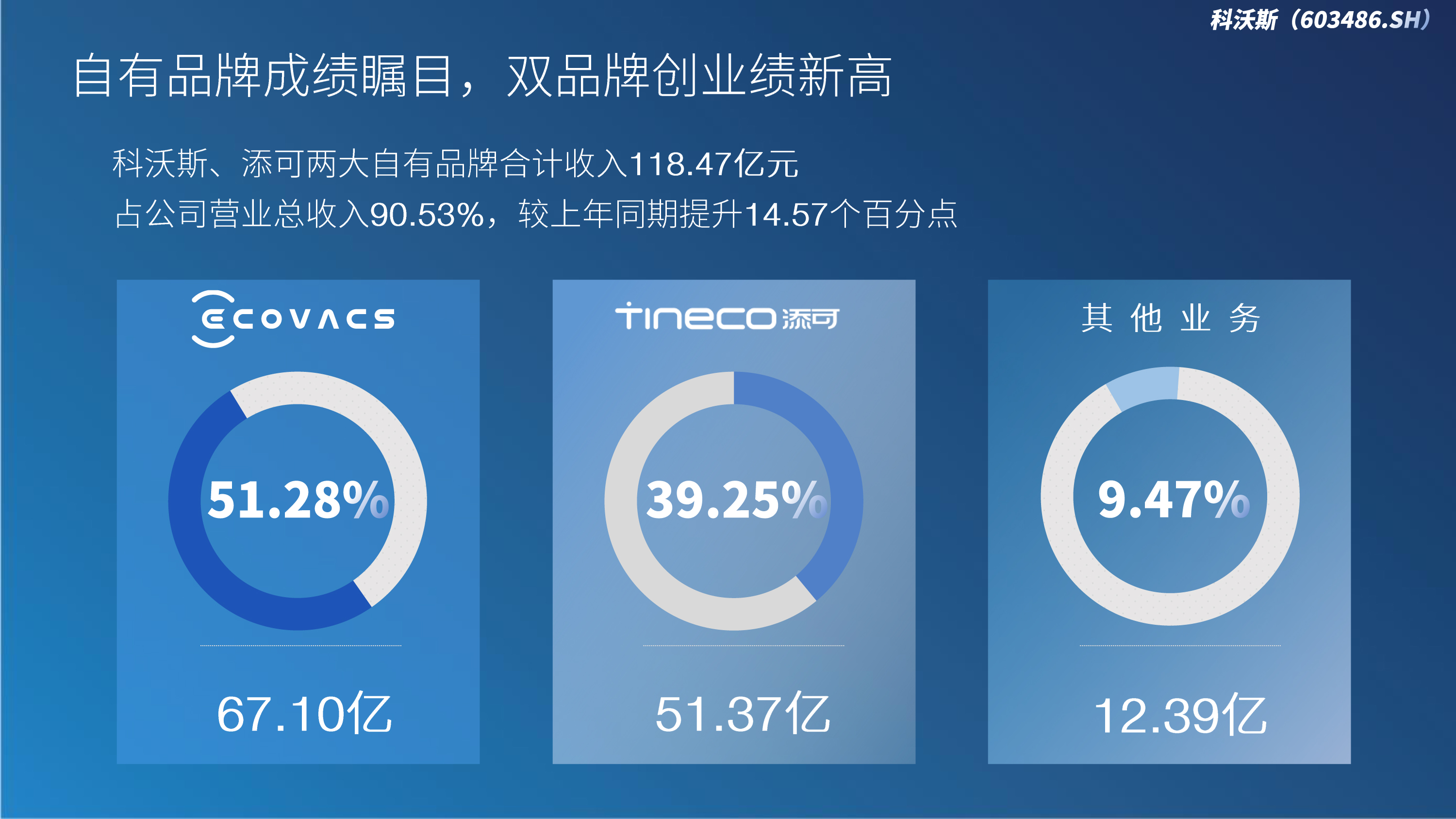 “期中”成绩单亮眼 创业板公司营收突破2万亿元 超七成盈利