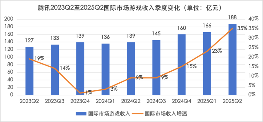 “期中”成绩单亮眼 创业板公司营收突破2万亿元 超七成盈利
