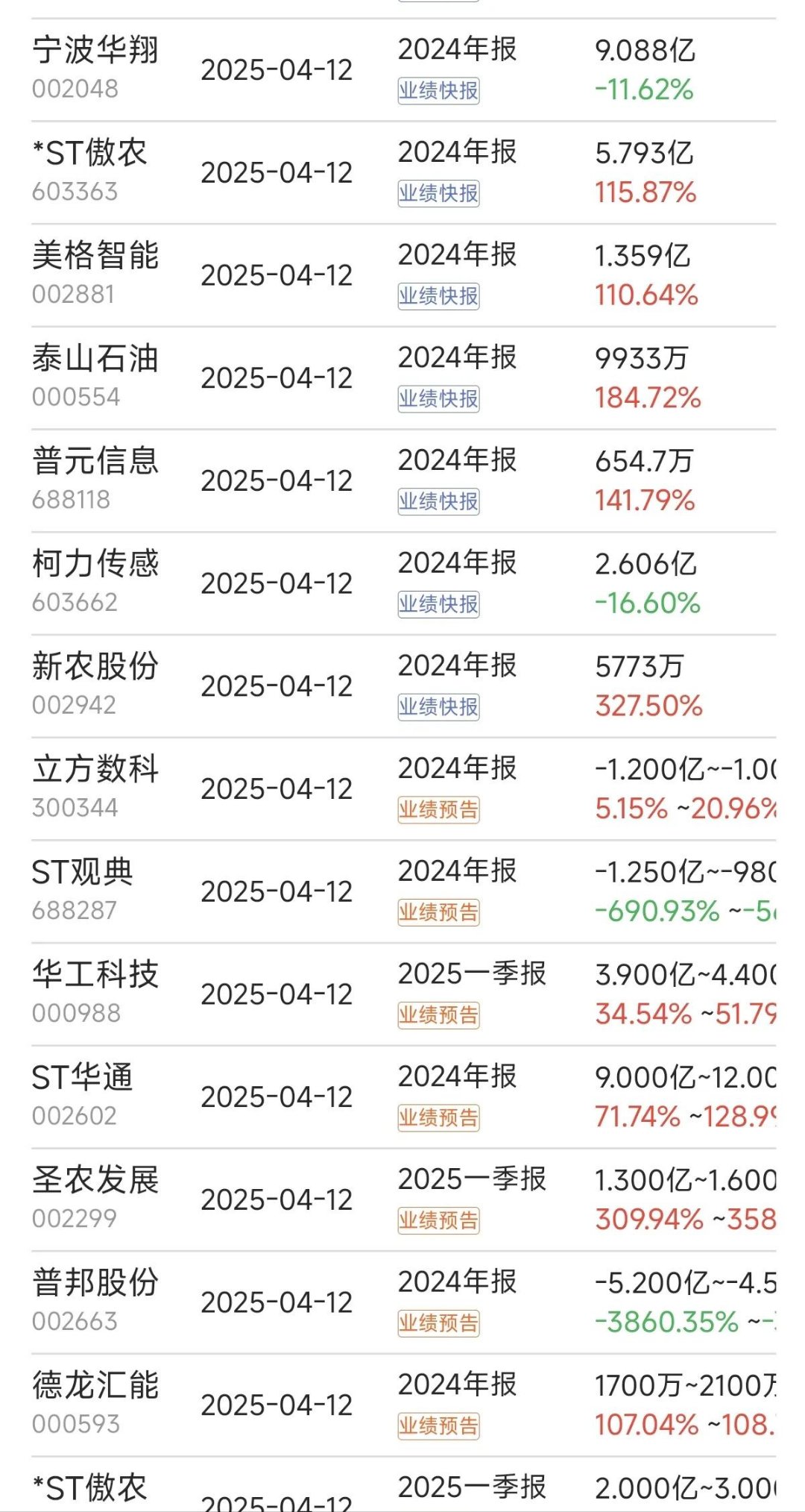众安保险2025中期净利激增11倍 数字银行业务扭亏为盈成关键引擎