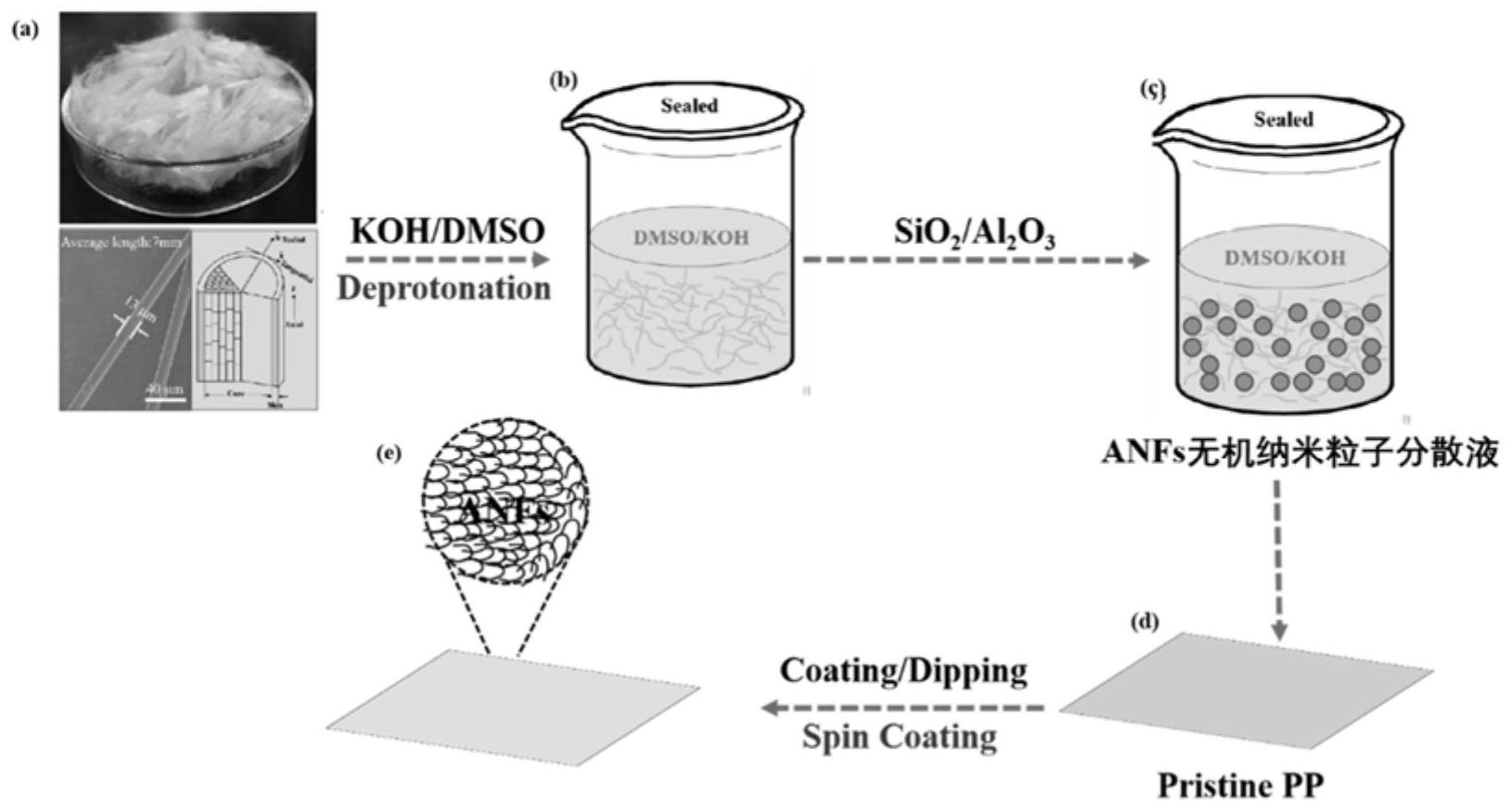星源材质获得发明专利授权：“一种复合隔膜及其制备方法、二次电池”